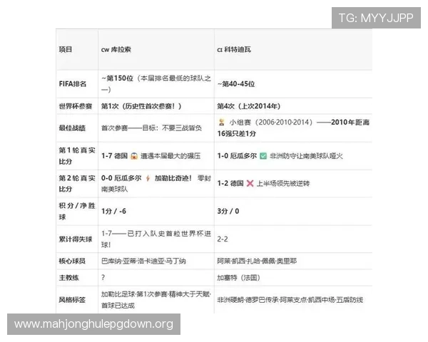 世界杯库拉索对阵科特迪瓦比赛地点详细介绍与比赛场馆信息分析 世界杯库拉索对阵科特迪瓦比赛地点详细介绍与比赛场馆信息分析